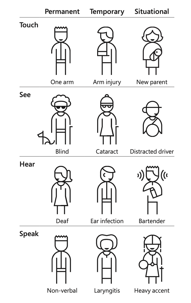 Permanent, Temporary and Situational exclusion