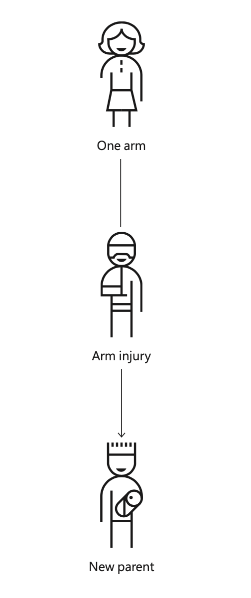 Permanent, Temporary and Situational exclusion