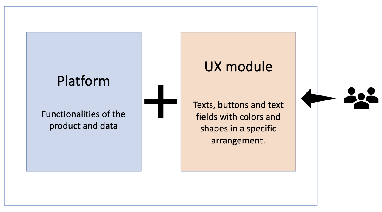 First month as Product Manager